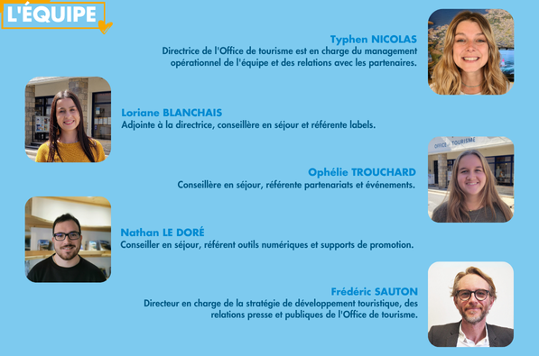 Organigramme de l'équipe de l'Office de tourisme