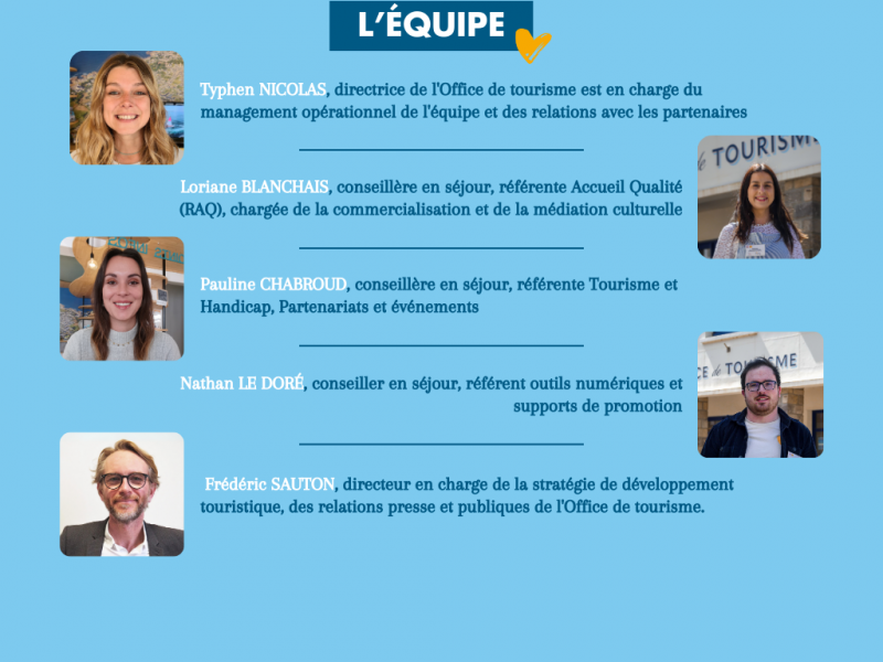 Organigramme équipe de l'Office de tourisme