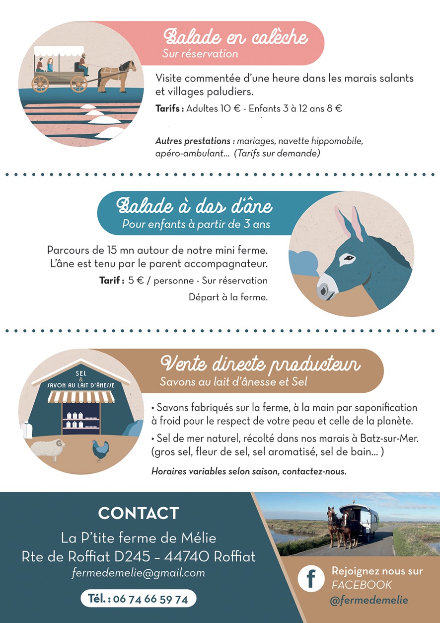 flyers verso P'tite Ferme de Mélie - Batz sur Mer